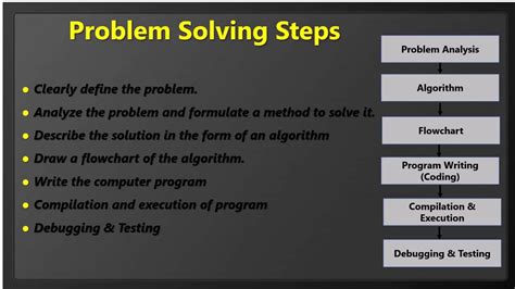 Image result for Tutorial Software Beginers