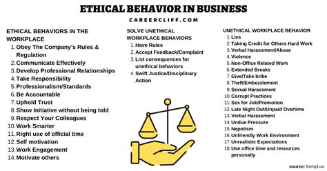 Ethical Behavior Examples 的图像结果