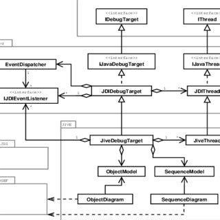 Image result for DrJava No Debugger On Eclipse