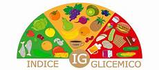 carico glicemico tabella alimenti matematica in cucina alimenti e prodotti con indice carico glicemico tabella alimenti matematica in cucina alimenti e prodotti con indice