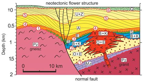 Fault Displacement Hazard Analysis Based on Probabilistic Seismic ...