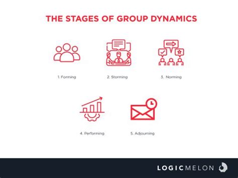 Image result for Group Dynamics Homemade