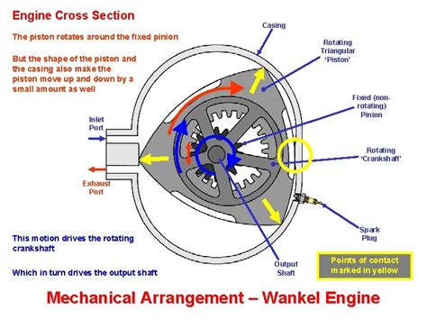 ENGINE TYPES Piston Engines Types Different layouts of