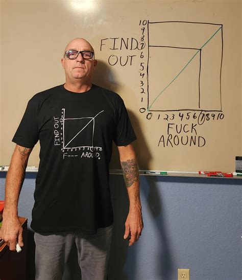 F*** Around Find Out Shirt - Licensed by Roger Skaer - BreakingT