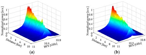 Detrimental Effect Elimination of Laser Frequency Instability in ...