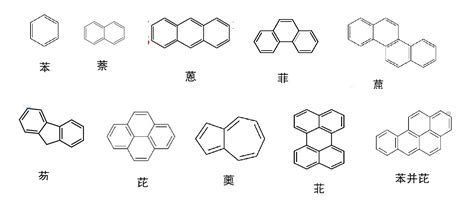科学网—说若干有机化合物的中文名称用字（1） - 冯大诚的博文