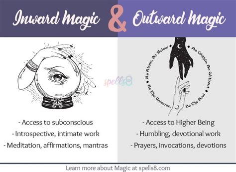 Image result for Outward Magic Guide