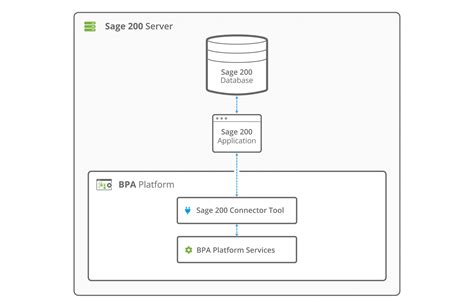 Image result for Sage 200 Tutorial