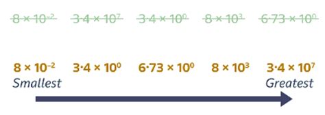 Introduction: Standard Index Form - Year 7 PDF Download