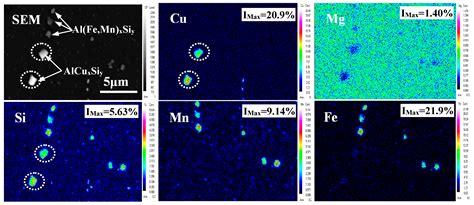 Influences of Cu Content on the Microstructure and Strengthening ...