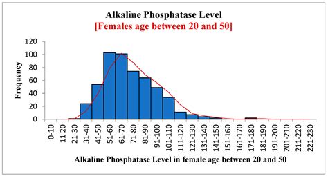 The Effect of Vitamin D Level on Parathyroid Hormone and Alkaline Phosphatase
