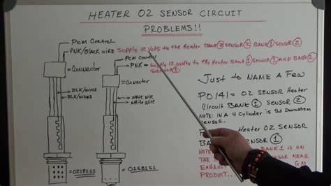 Image result for How to Test a Heated O2 Sensor