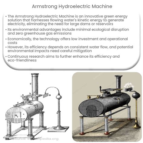 Hydropower Machine 的图像结果