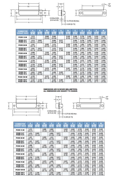 Compliant Press-Fit D-Subs - Positronic | Mouser