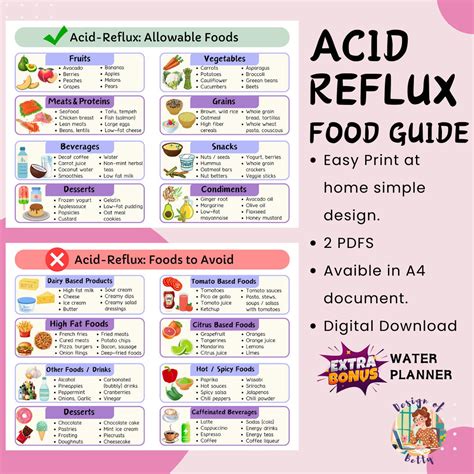 Acid Reflux Diet Food List With GERD Low Acid Food, Heartburn Meal Plan ...