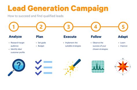 3 Techniques for Lead Generation in Digital Marketing - Trustmary
