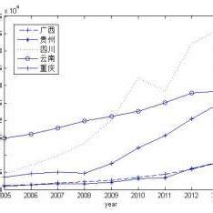 Statical Chart of Technology 的图像结果