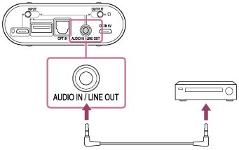 ヘルプガイド | アンプやアクティブスピーカーで音楽を聞く