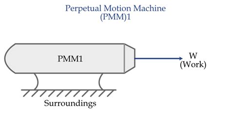 Perpetual Motion Machine 的图像结果