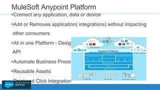 MuleSoft Tutorials Point 的图像结果