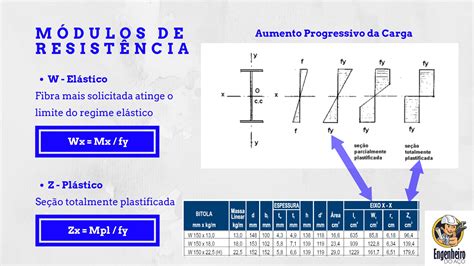 Rezultat imagine pentru Como Calcular Modulo
