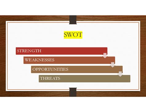 Swot analysis - SWOT STRENGTH WEAKNESSES OPPORTUNITIES THREATS ...