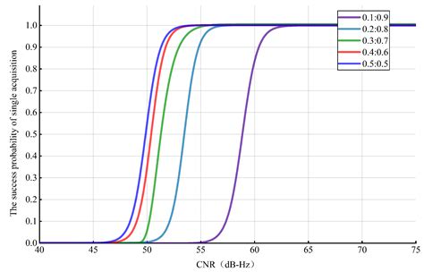 Integrated Communication and Measurement System with BOC-Assisted OFDM