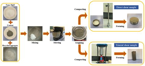 Sample Process 的图像结果