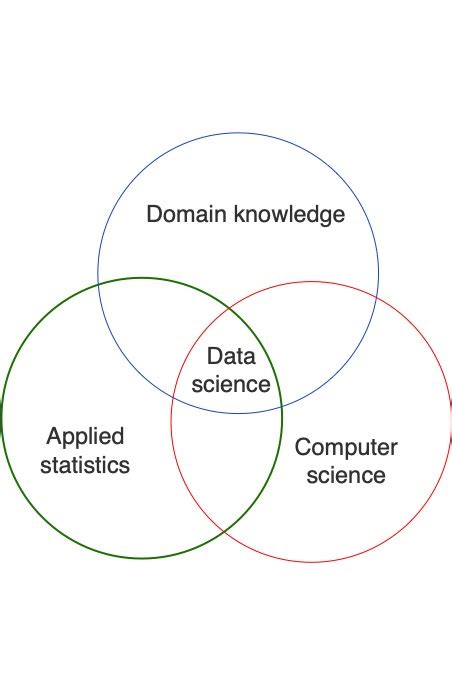 Image result for Data Science Definition