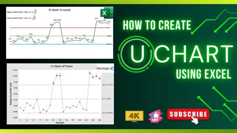 How to Calculate LCL & UCL for U Chart using MS Excel | Control Chart ...