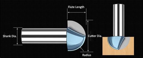 Image result for Using a Round Nose Router Bit