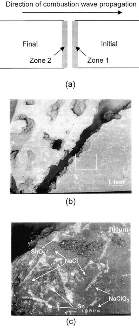 Image result for DIA Filing Structure