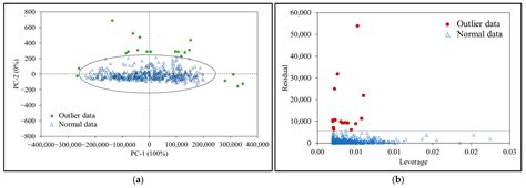 Estimation of the Weight and Volume of Lime (Citrus aurantifolia ...