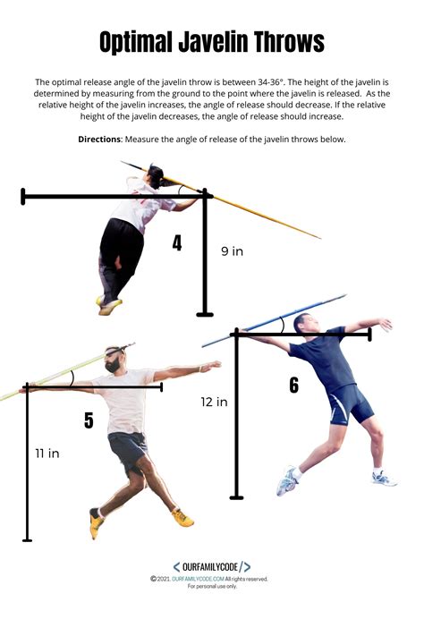 Optimal Javelin Throw Angle Measurement & Graphing | Our Family Code