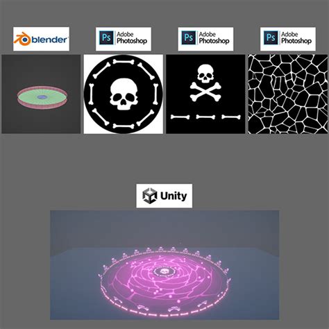 Unity 2D Particle System 的图像结果