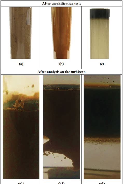 Image result for Emulsification Test Kit