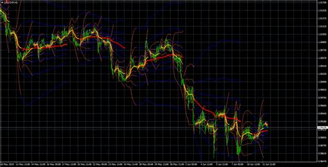 Image result for VWAP Indicator