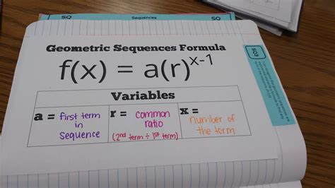 Geometric Sequence Formula a Level Maths 的图像结果