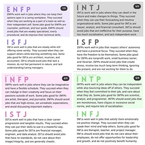 Intj Vs Infj