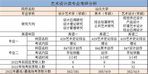 汕头文化艺术学校