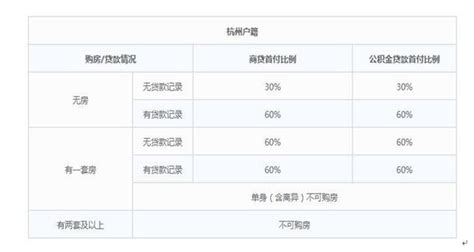 超实用 杭州最新最全买房、贷款、落户、产权政策！_房产资讯_房天下