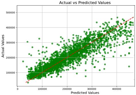 Advancing Real-Estate Forecasting: A Novel Approach Using Kolmogorov ...