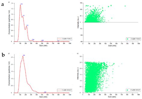 MicroRNA Milk Exosomes: From Cellular Regulator to Genomic Marker