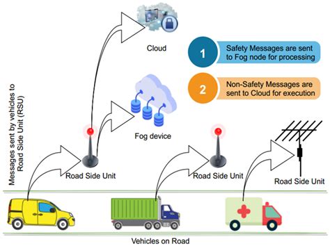 QoS Aware and Fault Tolerance Based Software-Defined Vehicular Networks ...