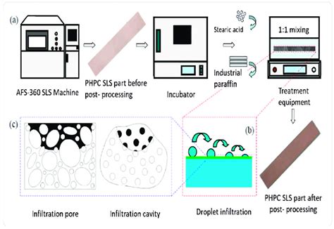 Functional Post Process Flow Chart 的图像结果