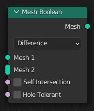 Image result for Boolean 2 Mesh Blender
