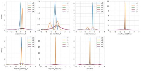 Context-Aware Winter Sports Based on Multivariate Sequence Learning