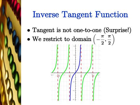 Inverse Tangent Function 的图像结果