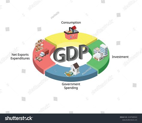 GDP Components 的图像结果