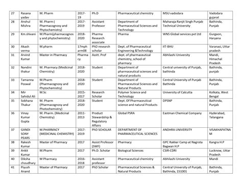 Department of Pharmaceutical Sciences and Natural Products | Central ...